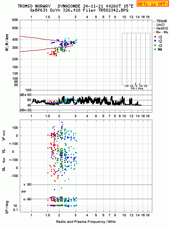 Click for original ionogram image