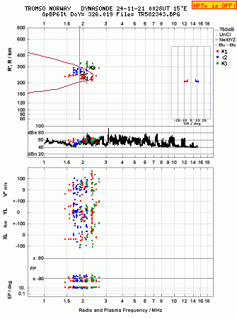 Click for original ionogram image