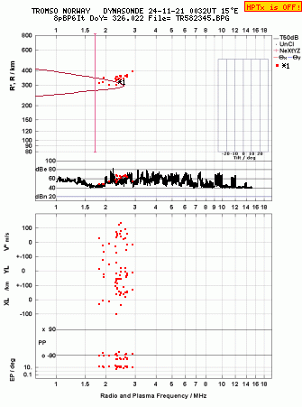 Click for original ionogram image