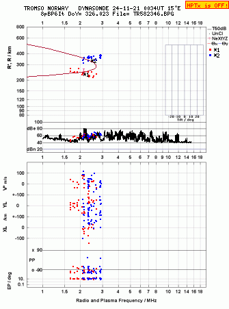 Click for original ionogram image