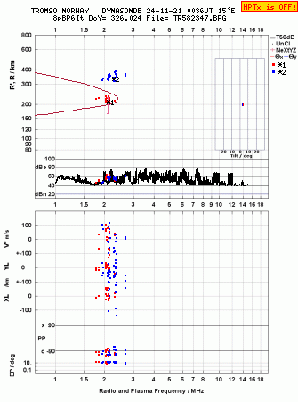 Click for original ionogram image