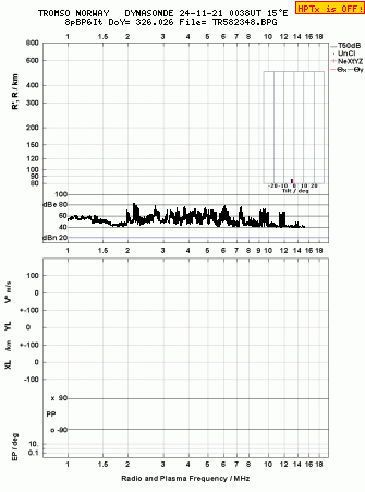 Click for original ionogram image