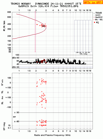 Click for original ionogram image