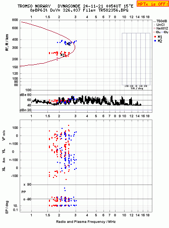 Click for original ionogram image