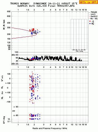 Click for original ionogram image