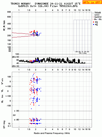 Click for original ionogram image