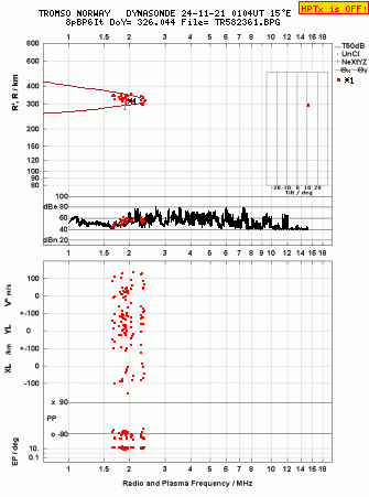 Click for original ionogram image