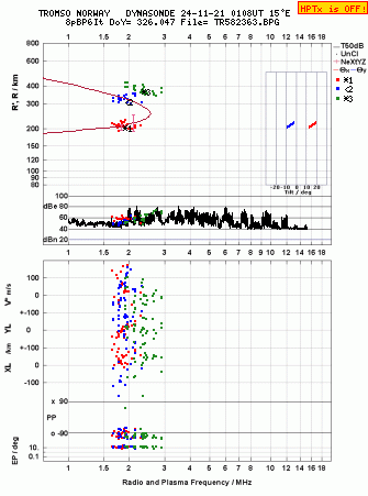 Click for original ionogram image