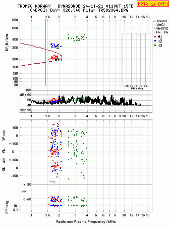 Click for original ionogram image