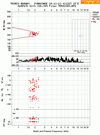 Click for original ionogram image