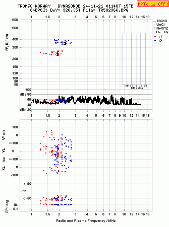 Click for original ionogram image