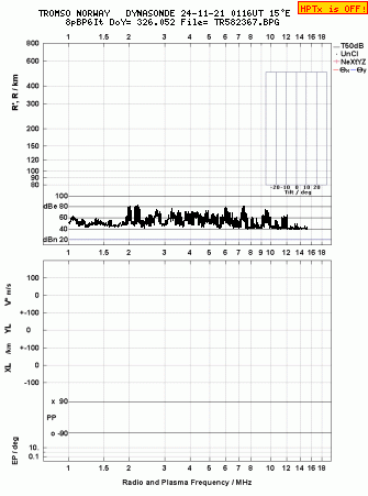 Click for original ionogram image