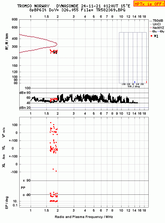 Click for original ionogram image