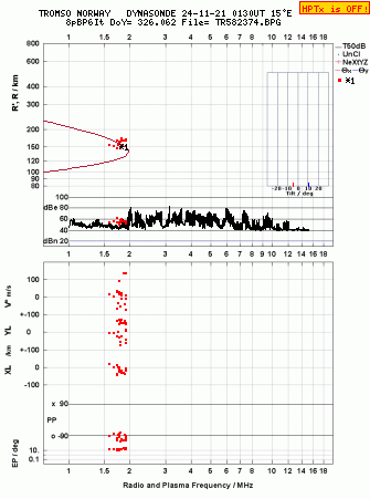 Click for original ionogram image