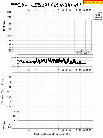 Click for original ionogram image