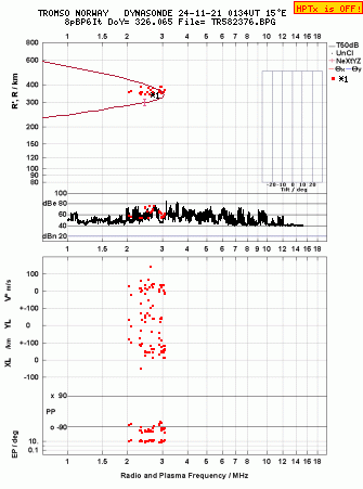 Click for original ionogram image