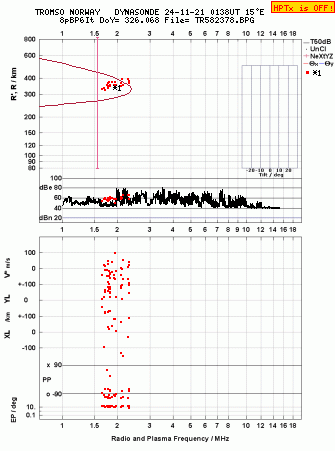 Click for original ionogram image