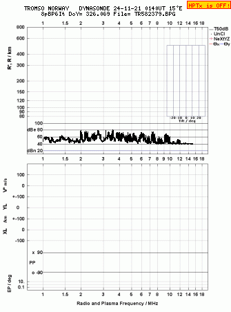 Click for original ionogram image