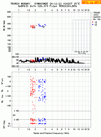 Click for original ionogram image