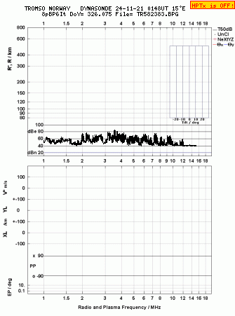 Click for original ionogram image