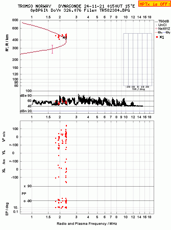 Click for original ionogram image