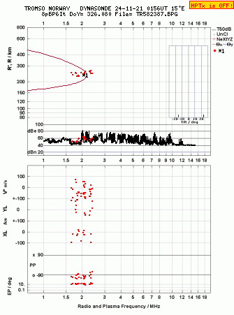 Click for original ionogram image