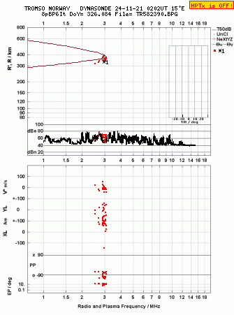 Click for original ionogram image