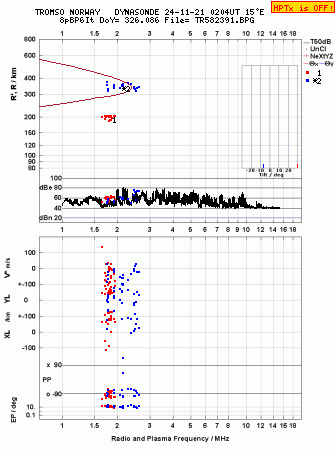 Click for original ionogram image