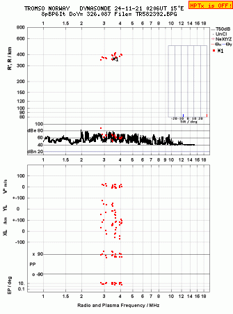 Click for original ionogram image