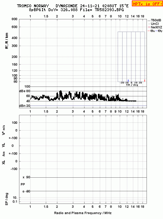 Click for original ionogram image