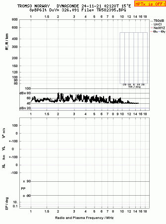 Click for original ionogram image