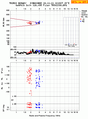 Click for original ionogram image