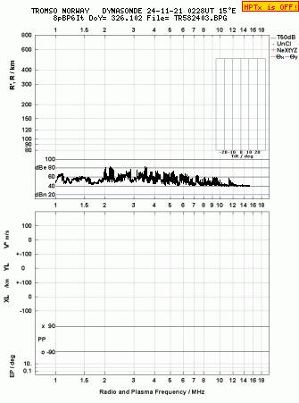 Click for original ionogram image