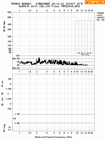 Click for original ionogram image