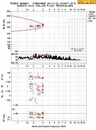 Click for original ionogram image