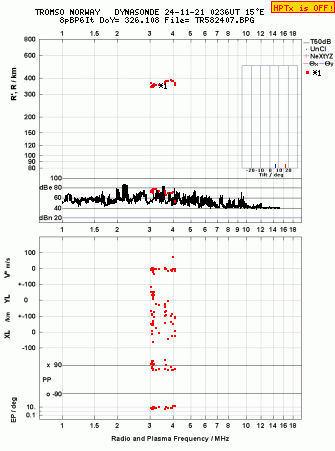 Click for original ionogram image