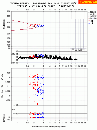 Click for original ionogram image