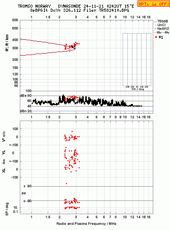 Click for original ionogram image