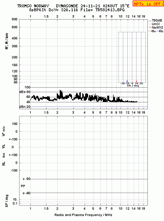 Click for original ionogram image