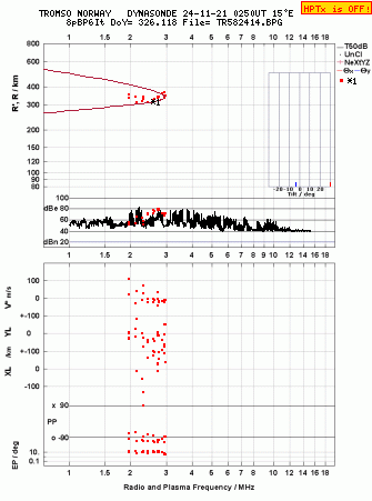 Click for original ionogram image