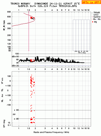 Click for original ionogram image