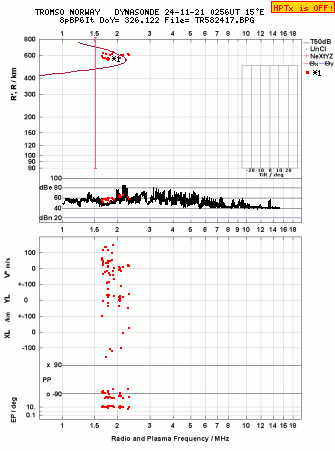 Click for original ionogram image