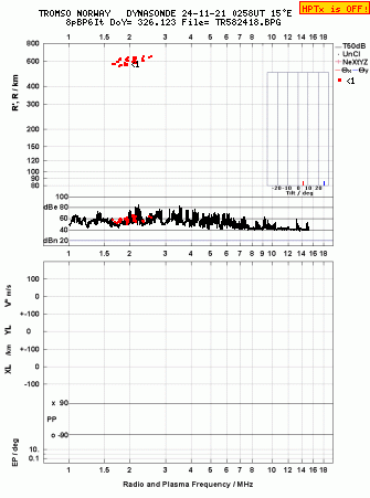 Click for original ionogram image