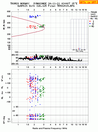 Click for original ionogram image