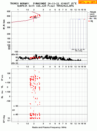 Click for original ionogram image