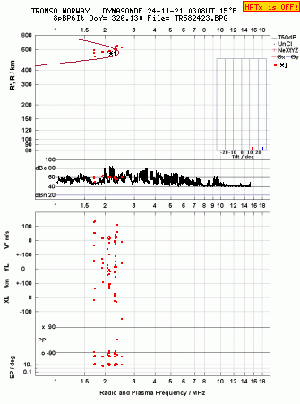 Click for original ionogram image