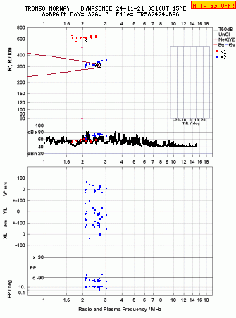 Click for original ionogram image