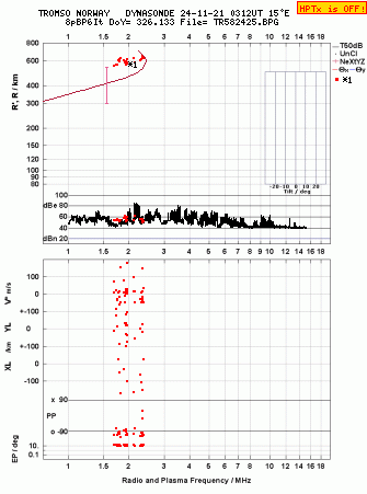 Click for original ionogram image