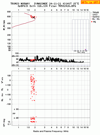 Click for original ionogram image