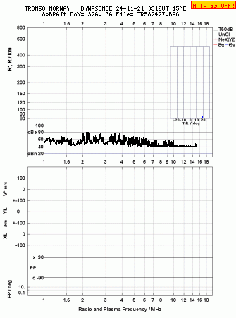 Click for original ionogram image